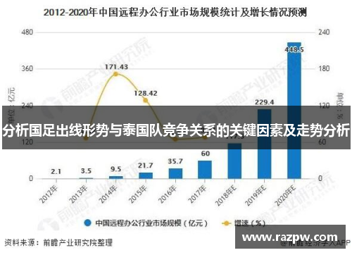 分析国足出线形势与泰国队竞争关系的关键因素及走势分析