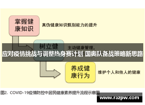 应对疫情挑战与调整热身赛计划 国奥队备战策略新思路