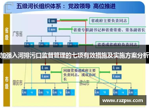 加强入河排污口监督管理的七项有效措施及实施方案分析
