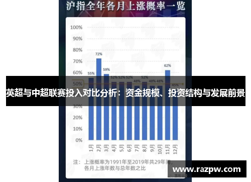 英超与中超联赛投入对比分析：资金规模、投资结构与发展前景