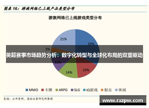 英超赛事市场趋势分析：数字化转型与全球化布局的双重驱动