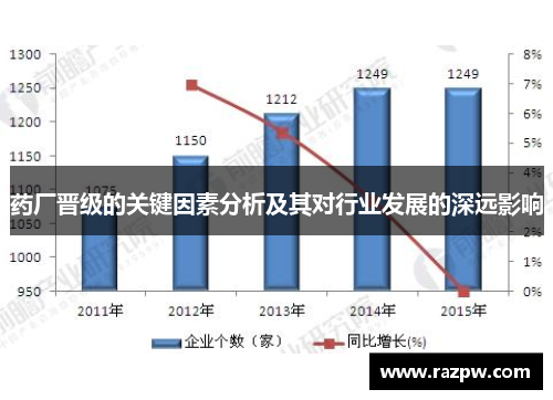 药厂晋级的关键因素分析及其对行业发展的深远影响
