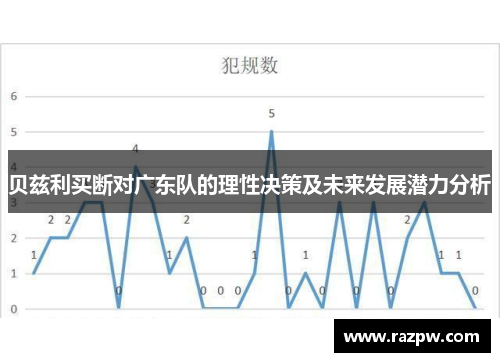 贝兹利买断对广东队的理性决策及未来发展潜力分析 贝兹利买断对广东队的理性决策及未来发展潜力分析