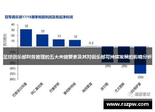 足球俱乐部财务管理的五大关键要素及其对俱乐部可持续发展的影响分析 足球俱乐部财务管理的五大关键要素及其对俱乐部可持续发展的影响分析