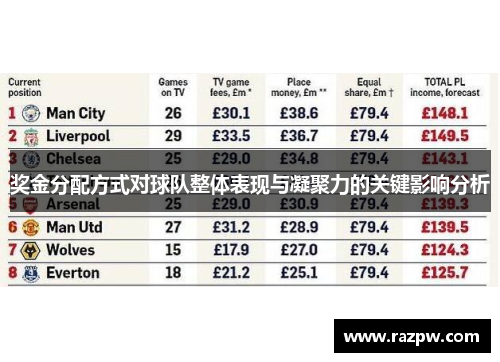 奖金分配方式对球队整体表现与凝聚力的关键影响分析